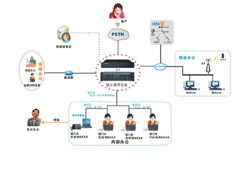 南京申甌通信 打造專業(yè)的IPPABX軟交換系統(tǒng)與安全軟件開發(fā)方案